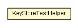 Package class diagram package KeyStoreTestHelper