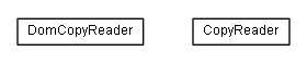 Package class diagram package de.smartics.xml