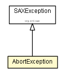 Package class diagram package AbortException