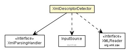 Package class diagram package XmlDescriptorDetector