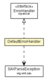 Package class diagram package DefaultErrorHandler