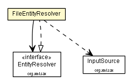 Package class diagram package FileEntityResolver