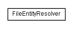 Package class diagram package de.smartics.xml.resolver