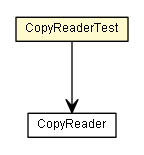 Package class diagram package CopyReaderTest