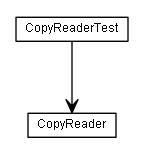 Package class diagram package de.smartics.xml