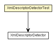 Package class diagram package XmlDescriptorDetectorTest