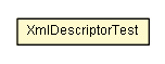 Package class diagram package XmlDescriptorTest