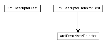 Package class diagram package de.smartics.xml.encoding