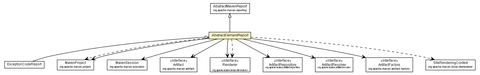 Package class diagram package AbstractElementReport