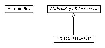 Package class diagram package de.smartics.maven.exceptions.runtime