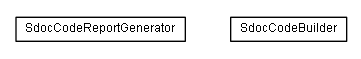 Package class diagram package de.smartics.maven.exceptions.sdoc