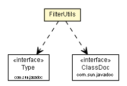 Package class diagram package FilterUtils