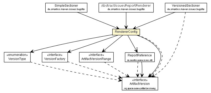 Package class diagram package RendererConfig