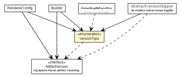 Package class diagram package VersionType