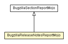 Package class diagram package BugzillaReleaseNotesReportMojo