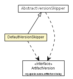 Package class diagram package DefaultVersionSkipper