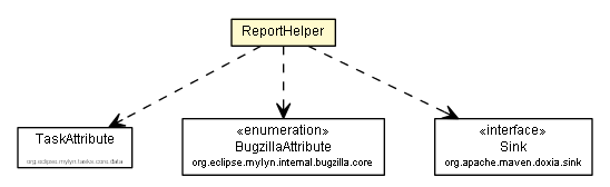 Package class diagram package ReportHelper