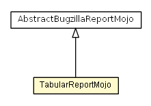 Package class diagram package TabularReportMojo