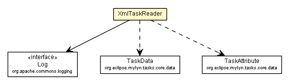 Package class diagram package XmlTaskReader