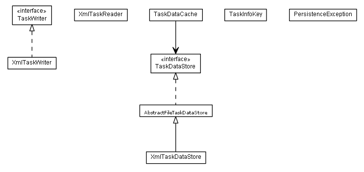 Package class diagram package de.smartics.maven.issues.cache