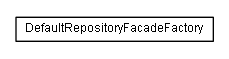 Package class diagram package de.smartics.maven.issues.factory