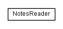 Package class diagram package de.smartics.maven.issues.notes