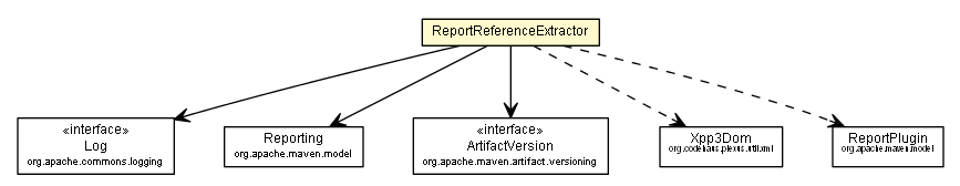 Package class diagram package ReportReferenceExtractor