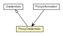 Package class diagram package ProxyCredentials