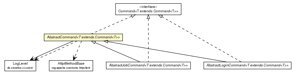 Package class diagram package AbstractCommand