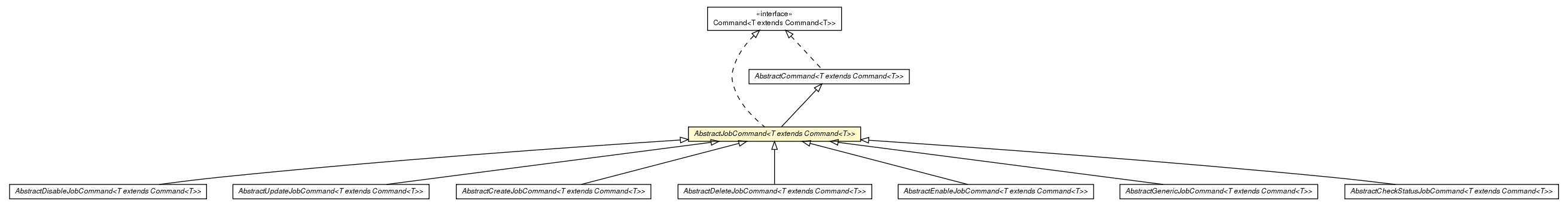 Package class diagram package AbstractJobCommand