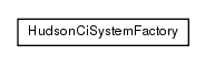 Package class diagram package de.smartics.ci.comm.hudson