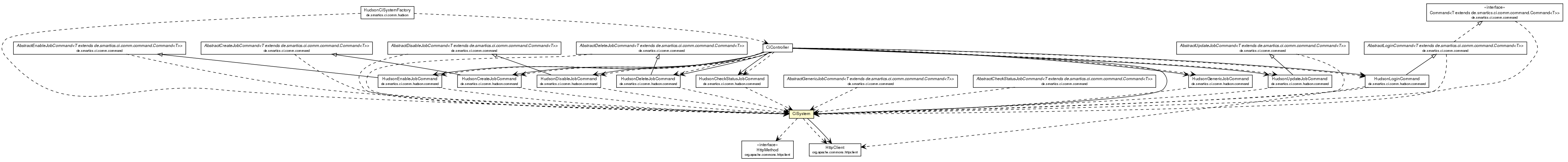 Package class diagram package CiSystem