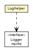 Package class diagram package LogHelper