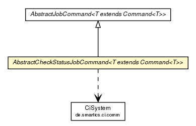 Package class diagram package AbstractCheckStatusJobCommand