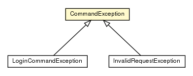 Package class diagram package CommandException