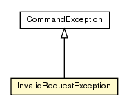 Package class diagram package InvalidRequestException