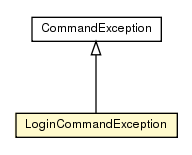 Package class diagram package LoginCommandException