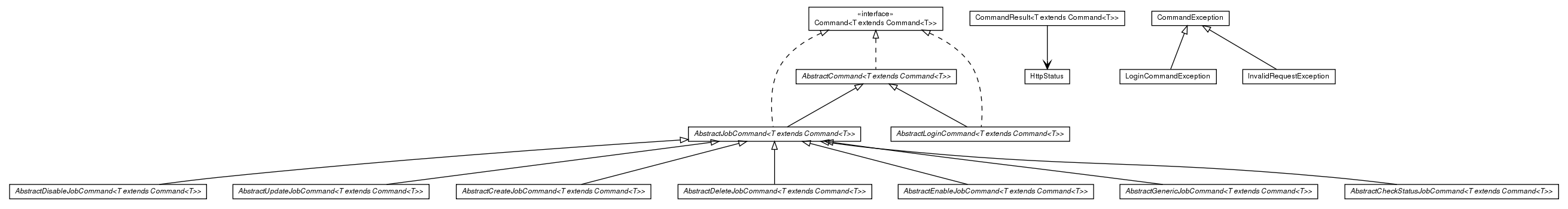 Package class diagram package de.smartics.ci.comm.command