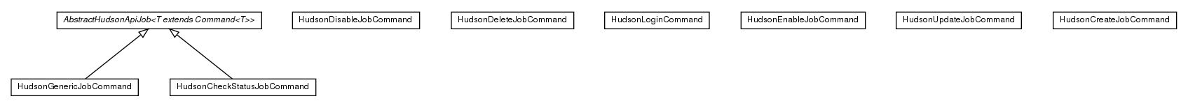 Package class diagram package de.smartics.ci.comm.hudson.command