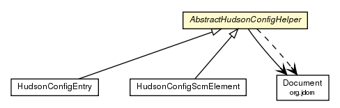 Package class diagram package AbstractHudsonConfigHelper