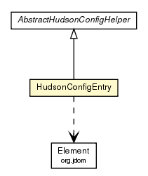 Package class diagram package HudsonConfigEntry