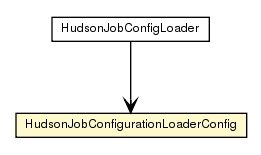 Package class diagram package HudsonJobConfigurationLoaderConfig