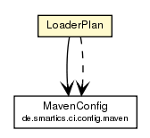 Package class diagram package LoaderPlan