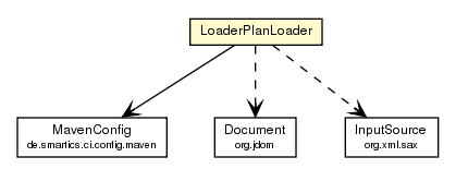 Package class diagram package LoaderPlanLoader