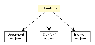 Package class diagram package JDomUtils