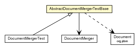 Package class diagram package AbstractDocumentMergerTestBase