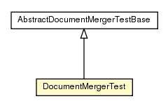 Package class diagram package DocumentMergerTest