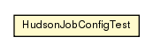 Package class diagram package HudsonJobConfigTest