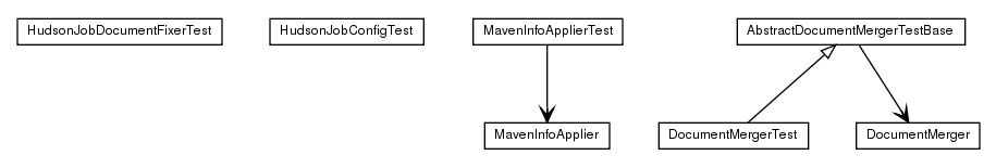 Package class diagram package de.smartics.ci.config.load