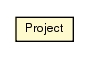 Package class diagram package Project